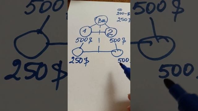 Как легко получать более 25000 рублей в день!