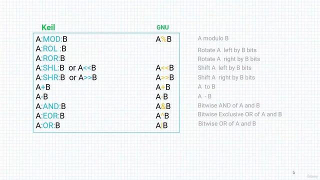 Section 3- Assembler Rules and Directives, Lecture 16- Overview of Binary Operators