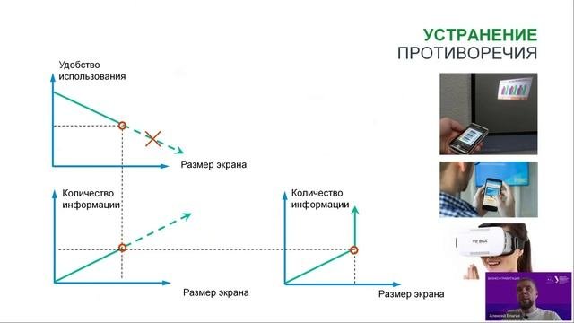 Бизнес ТРИЗ - Алгоритм решения нерешаемых задач