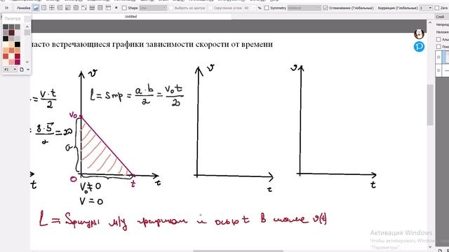 Обобщение графиков зависимости скорости от времени при равноускоренном движении и нахождении пути
