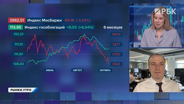Рынок летит вниз. ЦБ НЕ снизит ставку в этом году? Прогноз по курсу рубля. Россия на грани рецессии?
