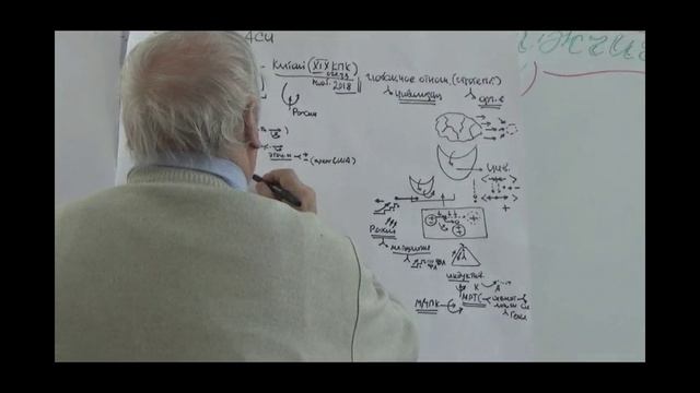 Мировой проект. Китай. Россия. 2018