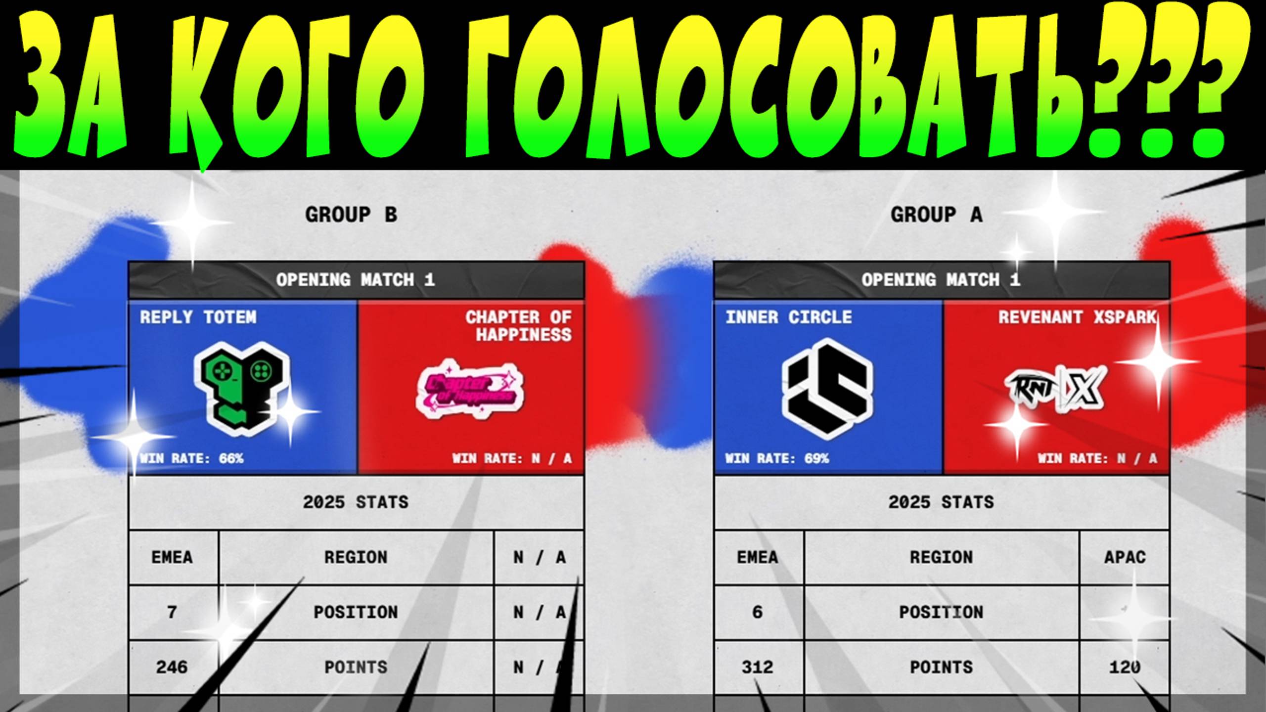 LCQ День-1 ЗА КОГО ГОЛОСОВАТЬ? #brawlstars