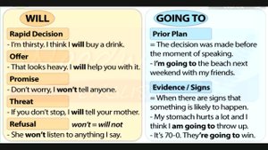 Урок 92. Will & Be going to