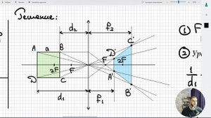 #17 Геометрическая оптика. Построить изображение квадрата.