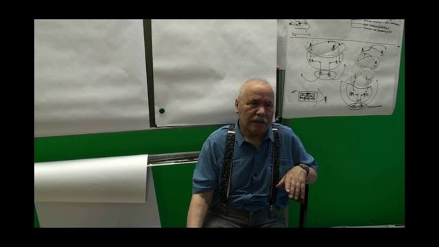 Описание ситуации. Направления методологического обучения. Сложности обучения методологии. 2019