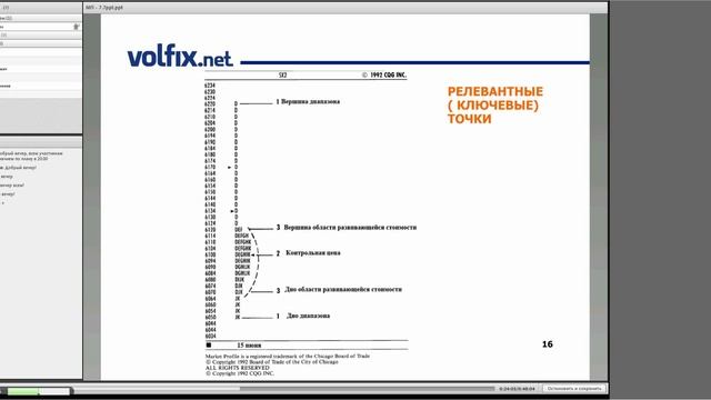 7. День седьмой: Использование инструментов Market Profile для поддержки торговых решений