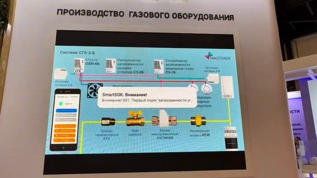 На выставке РОС-ГАЗ-ЭКСПО были представлены все модели систем газового контроля загазованности СГК