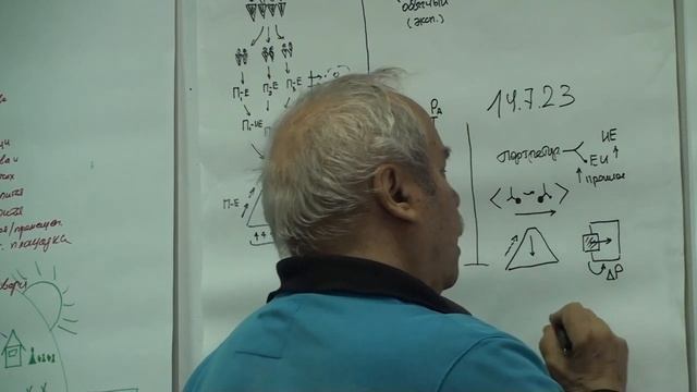 Портретирование  Диалектика   Уточняющий предикат  Идея многополярности  2023