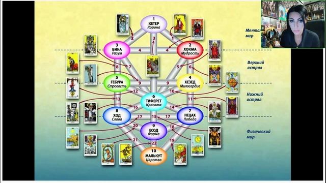 Юлия Серягина. Магия Таро. Откройте силу Таро и измените свою жизнь за 2 вечера[2025-10-09]