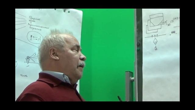 Появление Я. Типы бытия в социуме и их развитие. 2019