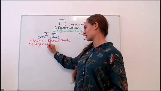 Русский 7-9. 15:00. 3