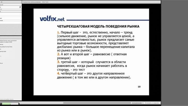 5. День пятый: Данные Market Profile и процесс распределения