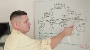 Легко запутаться. Задача из олимпиады для 5 класса