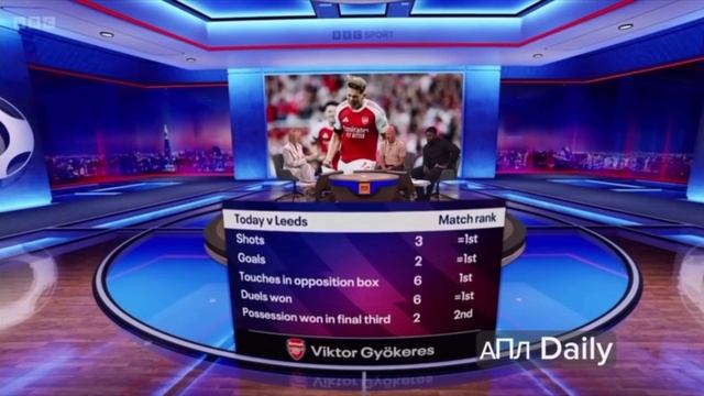 Анализ игры Виктора Дьйокереша от Алана Ширера в студии MOTD