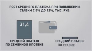 В курсе: семейная ипотека