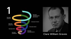 Спиральная динамика Клэра Грейвза. оригинальная презентация на русском. Часть 1