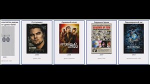 В каких фильмах снималась Леонардо Ди каприо