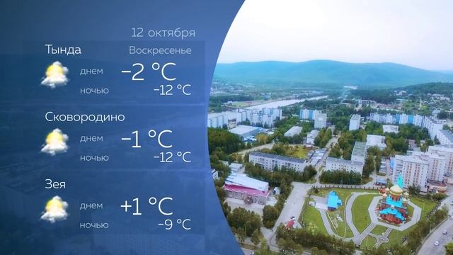 Прогноз погоды на 12.10.2025