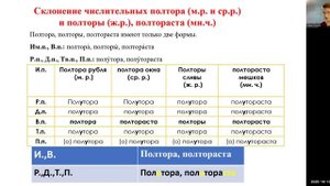Имя числительное
