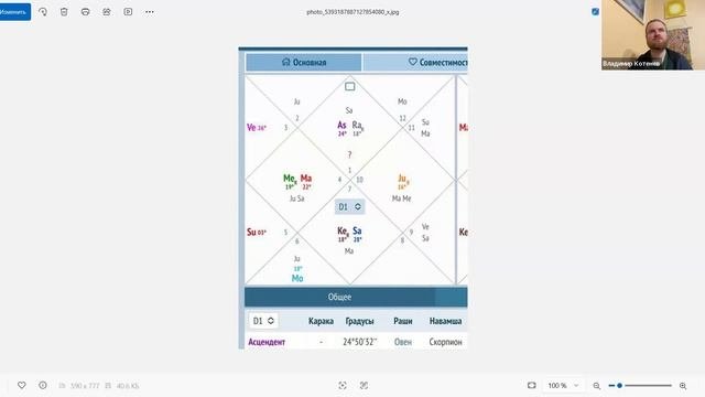 Разбор астрологической карты по системе Джйотиш (асцендент — Овен) 30.09.2025