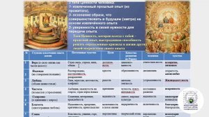 Три креста на Голгофе.