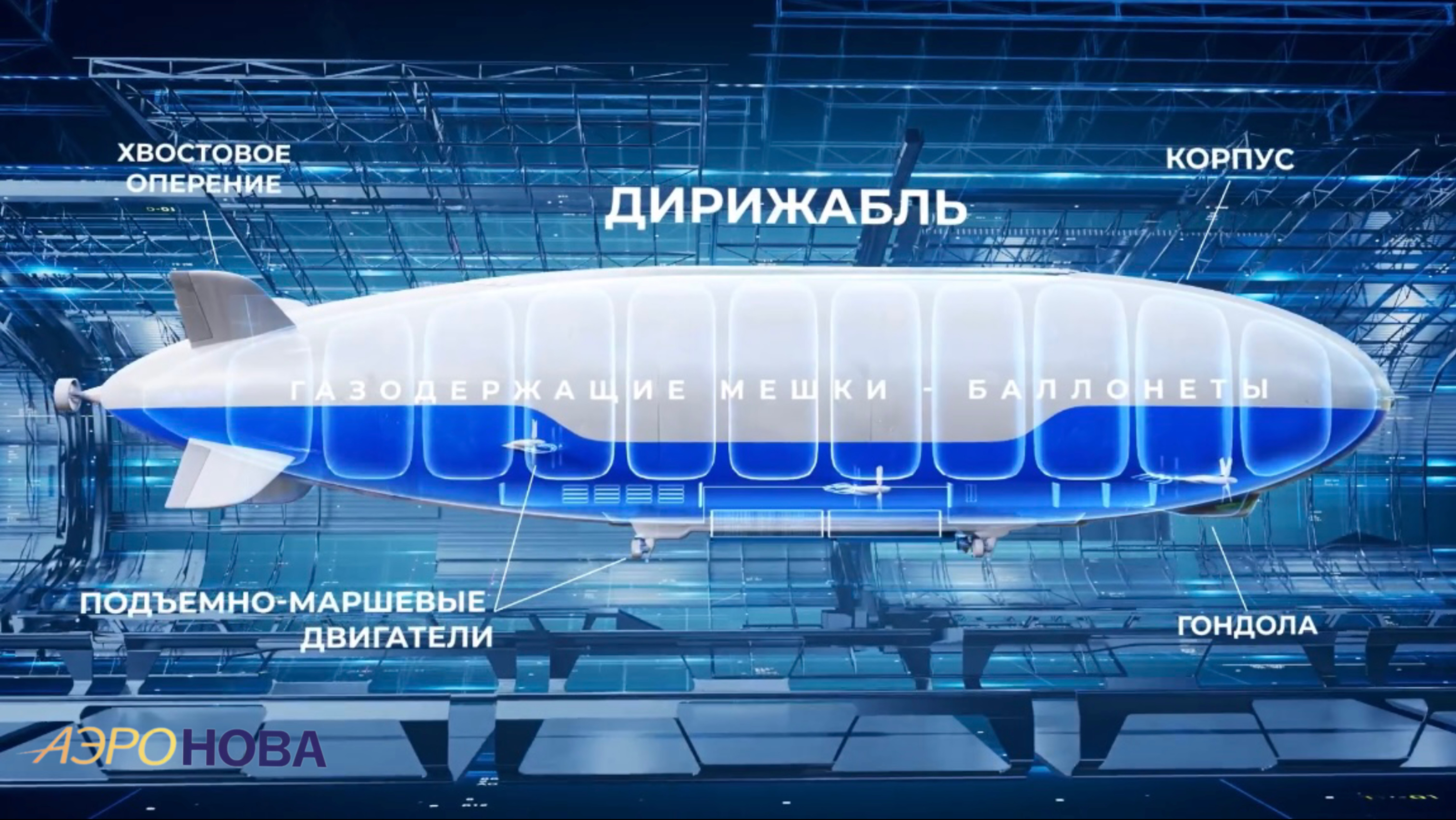 Как устроен дирижабль — принцип работы и устройство 2025