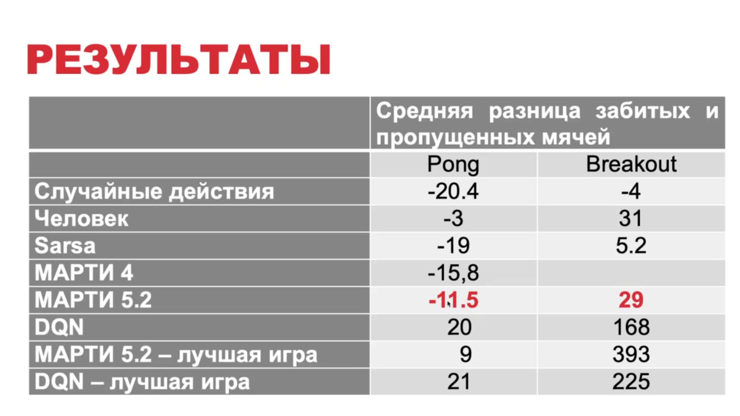 Марти 5.2 - модель 
