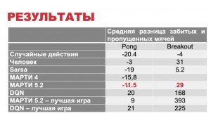 Марти 5.2 - модель "себя в мире" как первая ступень самосознания - Игорь Пивоваров - семинар AGI