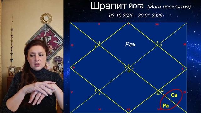 ШРАПИТ ЙОГА. Проклятие рода в карте