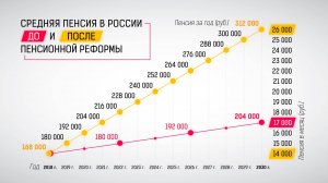 Пенсию повысили настолько, что она побила антирекорд по отношению к зарплате