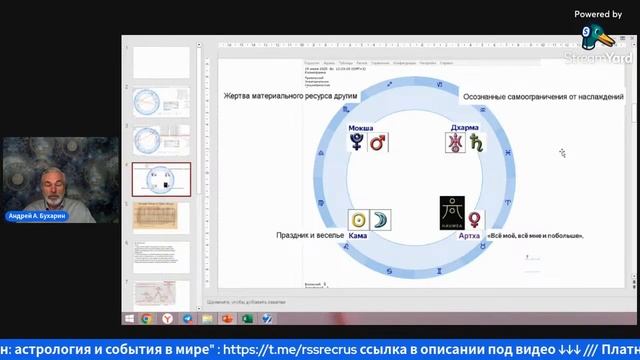 Прогноз событий на период 2026-2038 гг  Эра Водолея  16