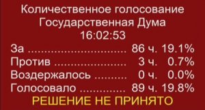 Депутаты думающие об избирателях - поддерживают Повышение утильсбора!, 10 октября 2025 года