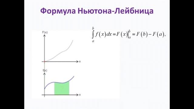 Интегральное исчисление