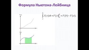 Интегральное исчисление