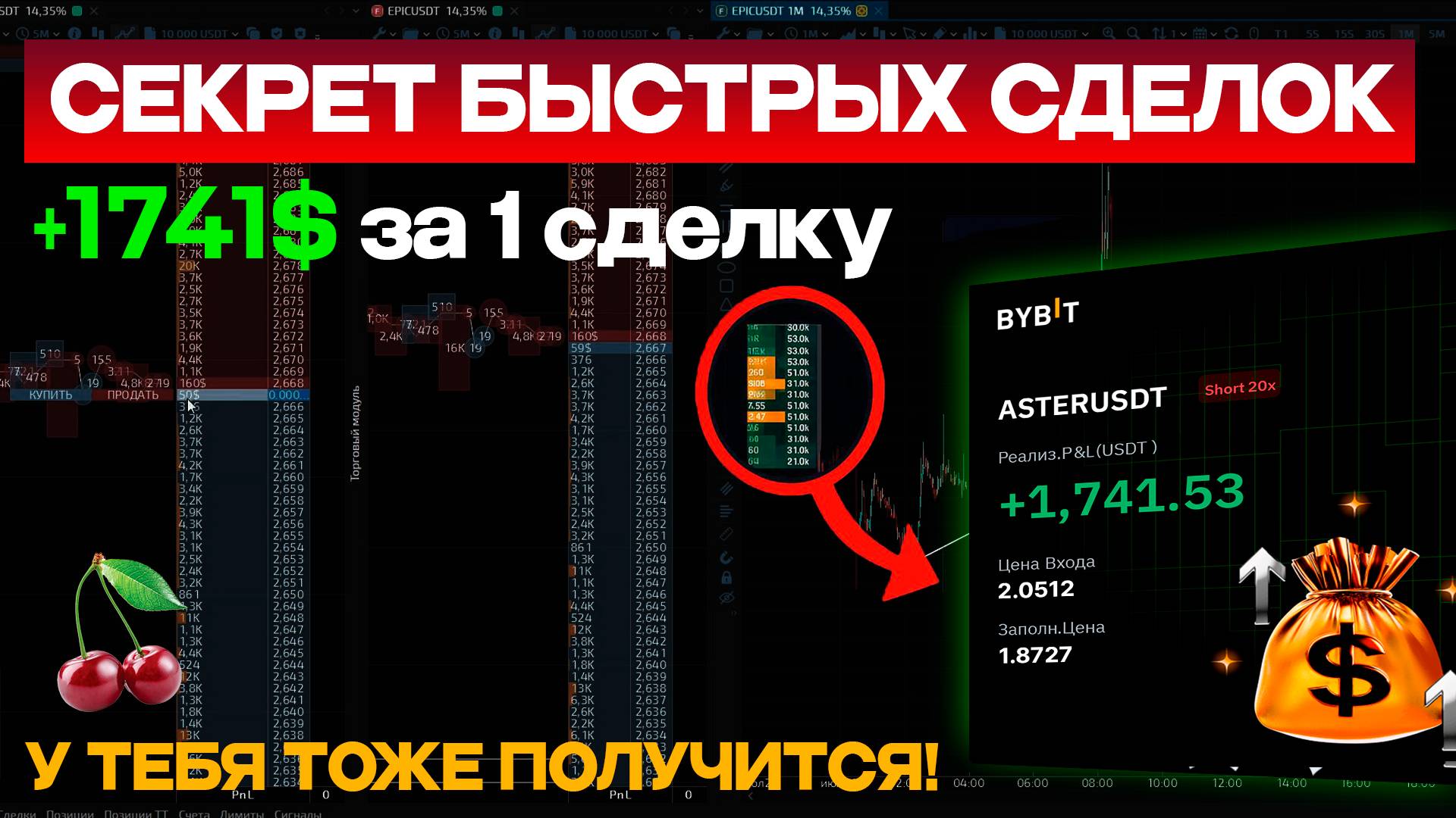 Фьючерсы Bybit: скальпинг пошагово для новичков [ИНСТРУКЦИЯ]