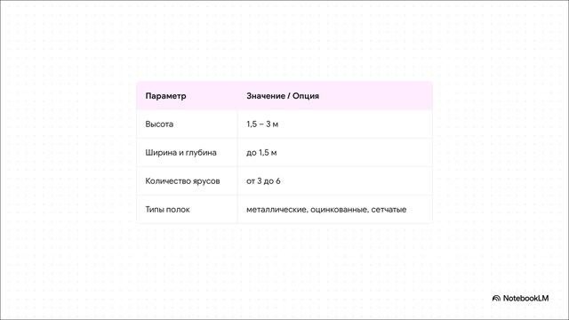 🔧 ПОЛОЧНЫЕ СТЕЛЛАЖИ: Гениальная простота, на которой держится порядок