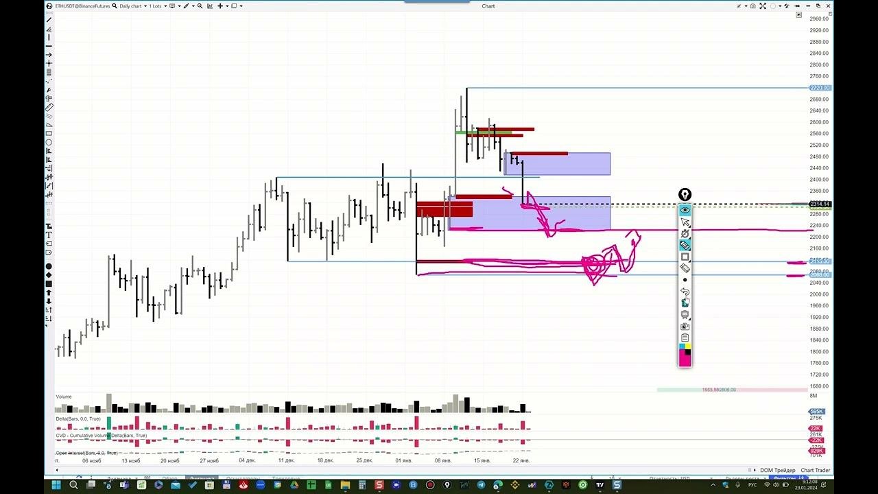 23 01 24 ETHUSDT P обзор