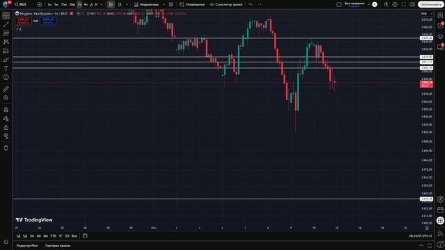 🔴 СРОЧНО!!! Дорога к 2000! Что будет с Российским рынком акций?