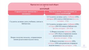 Видеоурок №21