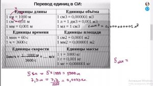 Перевод величин