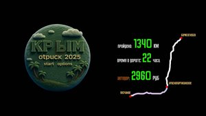 Лето 2025 год