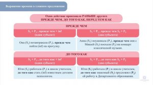 Видеоурок №23