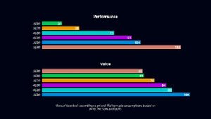 WHICH Graphics CARD is BEST for DaVinci Resolve on Windows GeForce 5080 5090 Buying Guide