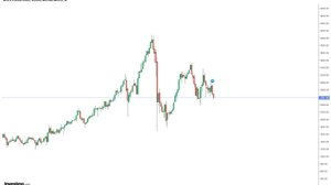 Еженедельный обзор рынка