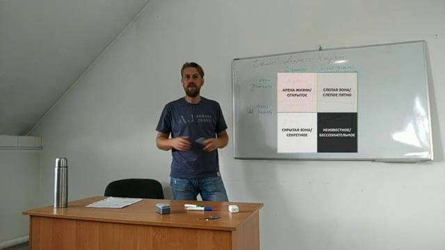 Окно Джо-Харри в выздоровлении