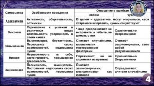 1 шаг к стабильной самооценке