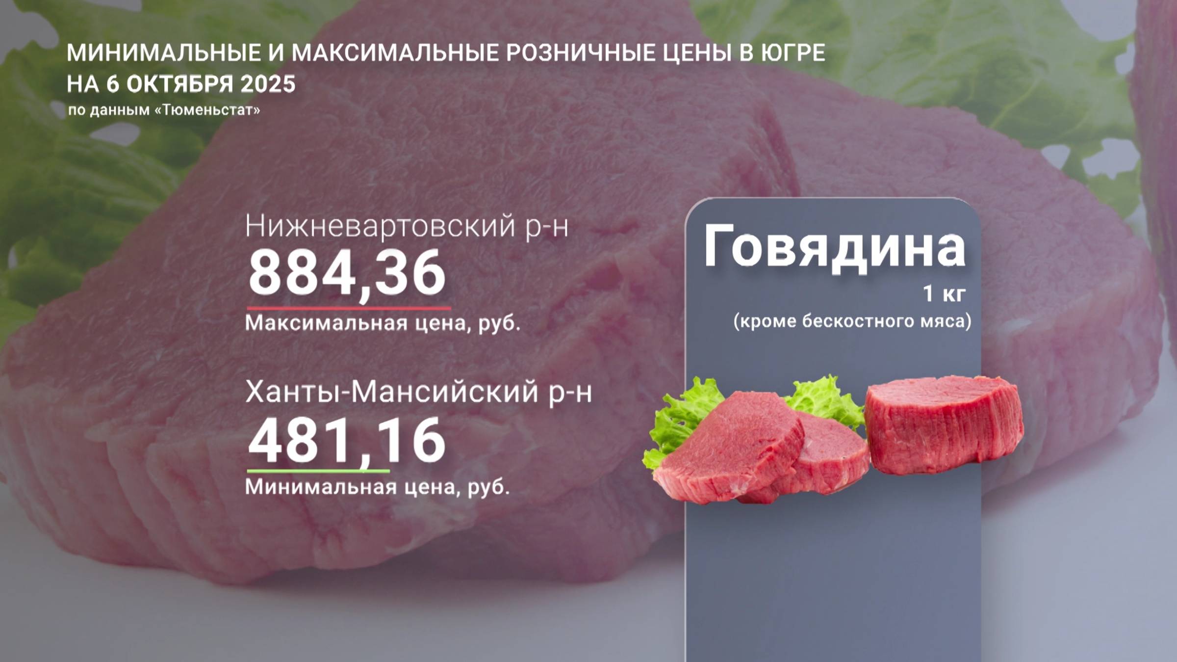 Цены на продукты питания обновили в Югре