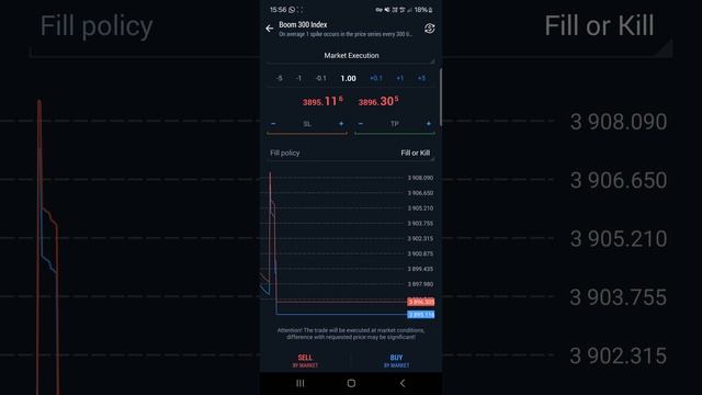 Как торговать на Форекс и как получать прибыль