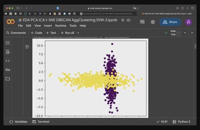 Обзор методов классификации пересекающихся классов: Review Overlay Dataset Classification Problem